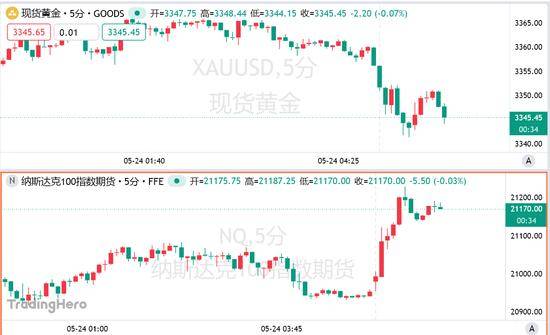 XM外汇平台资金安全我用了3个月，掌握了丁伟峰期货交易实战技巧电子书的秘诀